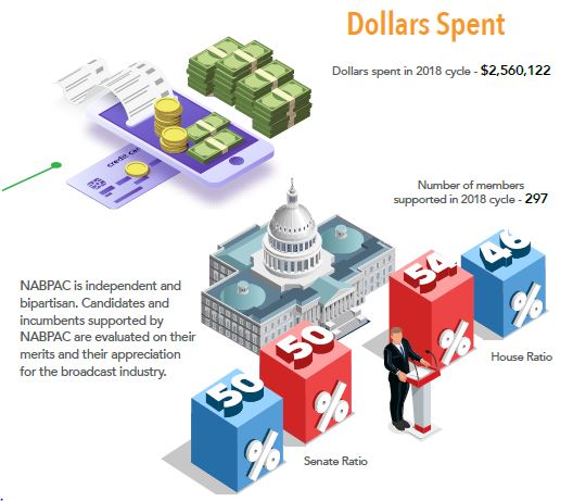 Senate/House Contributions