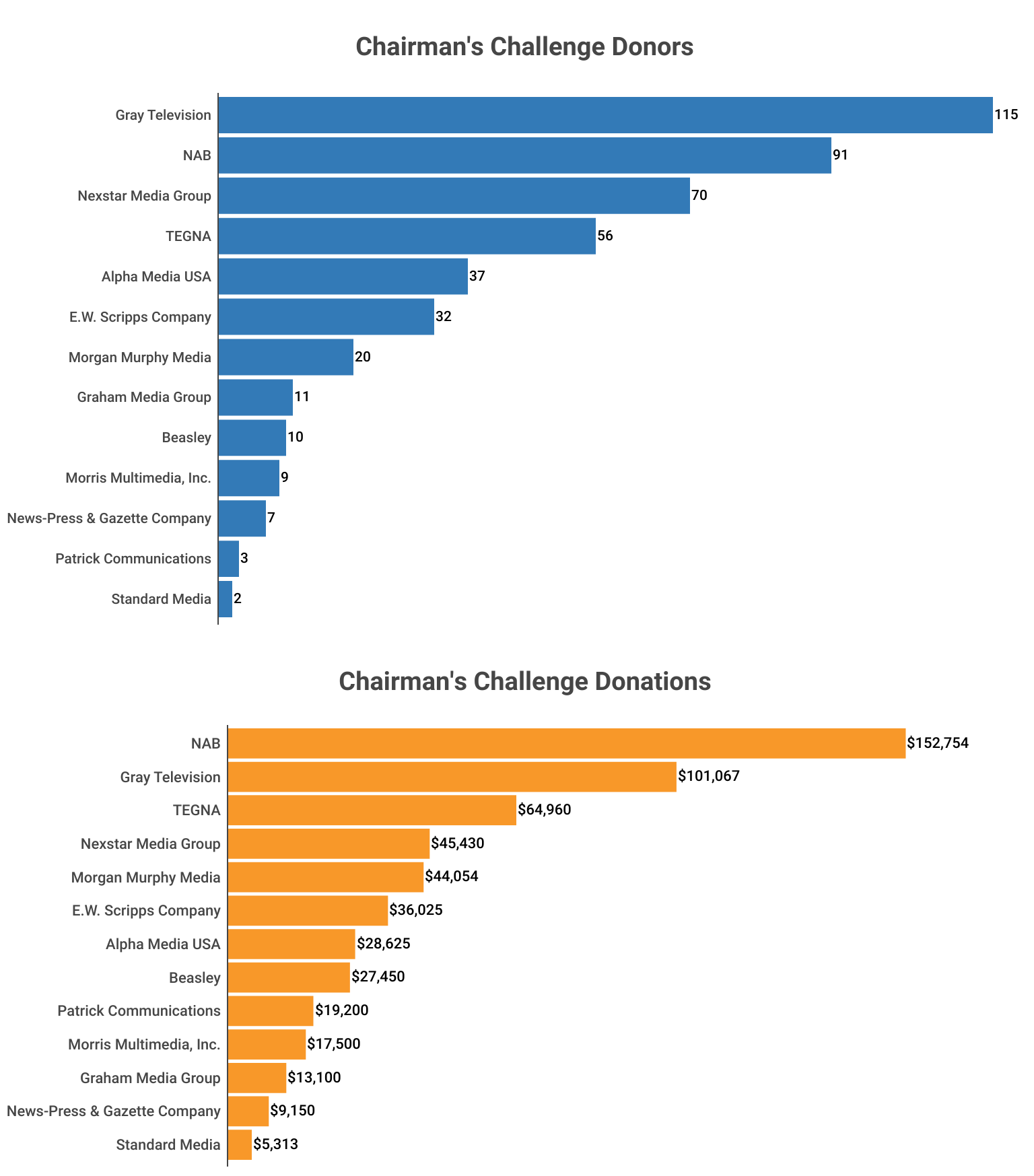 Chairman's Challenge 2022