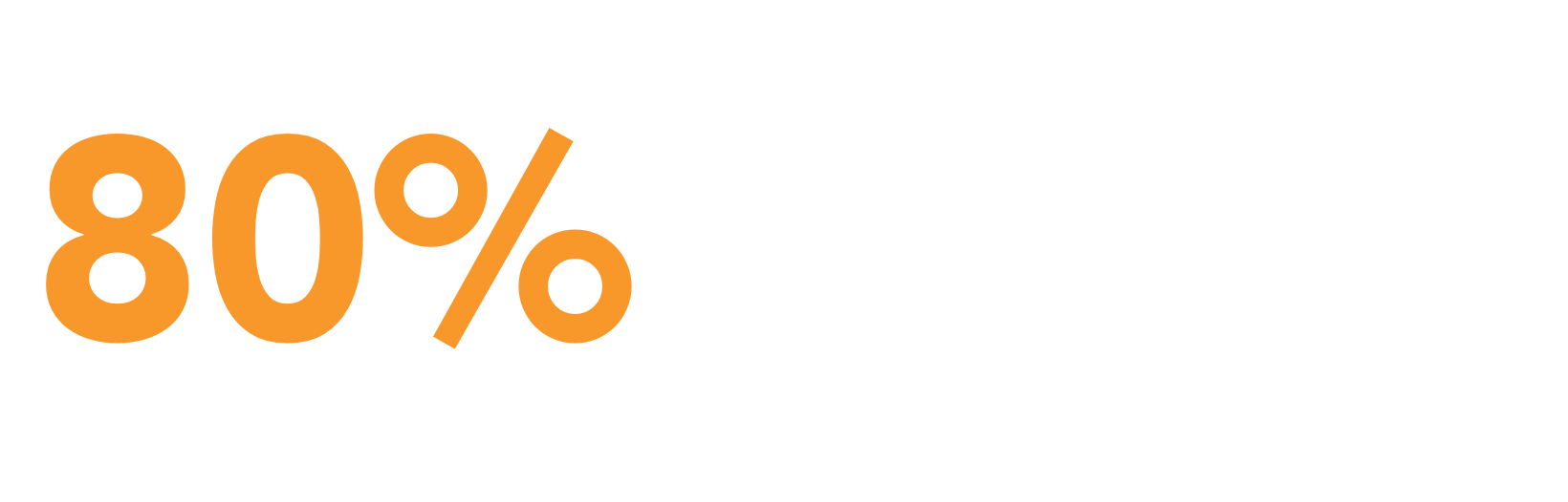 80% Thank you to the State Association Executives who personally supported NABPAC in 2025!